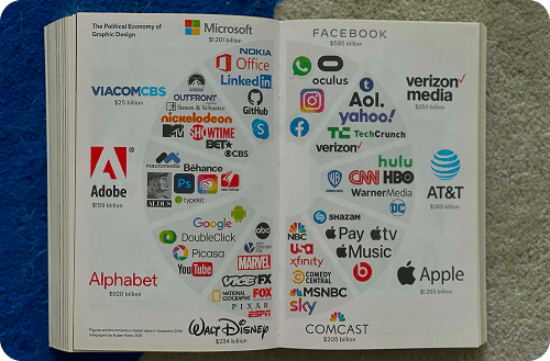 Platform ownership map of major tech and media brands